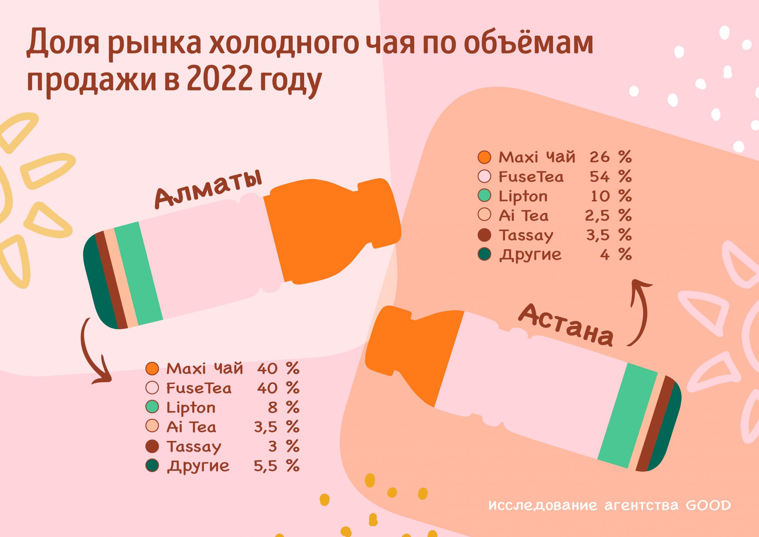 Обзор рынка холодного чая за 2022 год