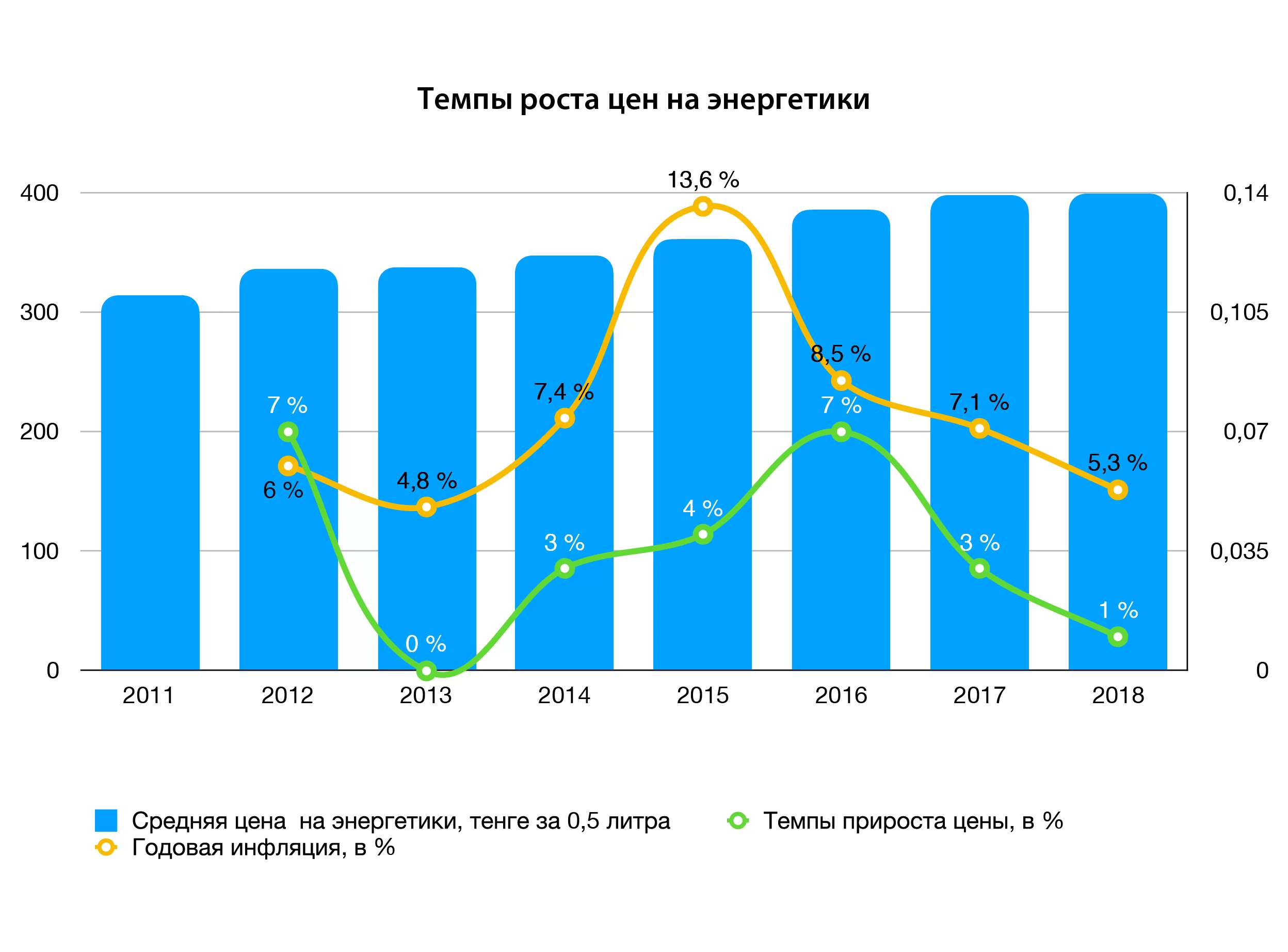 Анализ рынка энергетиков в 2011-2018 гг